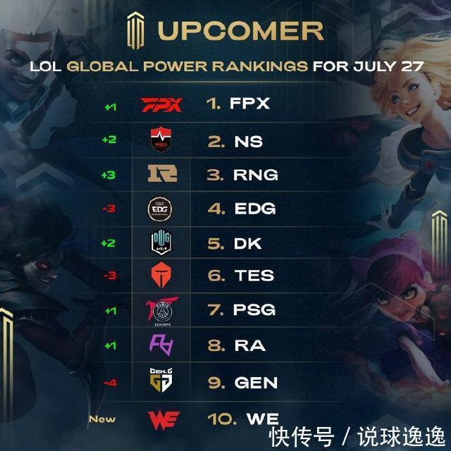 对于这些球 对于这些球