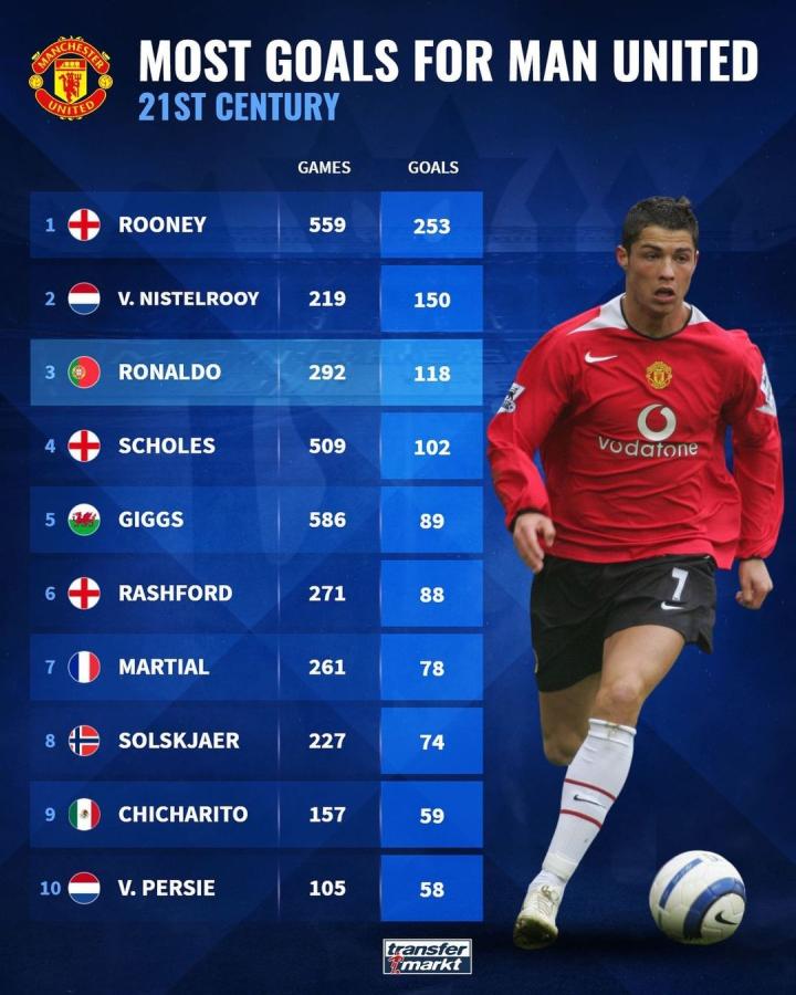 中的表现却 中的表现却