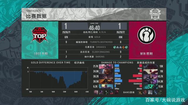 犯规与控场